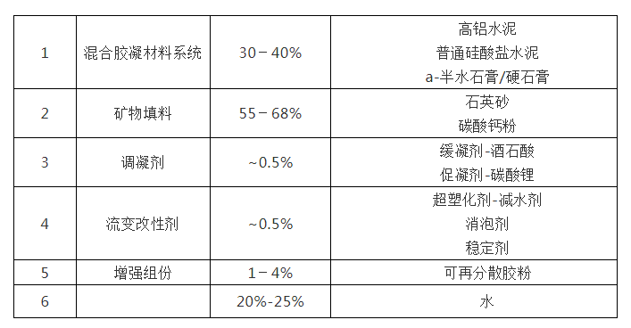 沈陽(yáng)自流平廠家